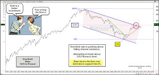 dow jones to gold ratio checking in on this market debate