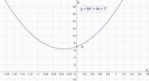 Parabola Equations And Graphs Directrix And Focus And How To Find Roots Of Quadratic Equations In 2020 Quadratics Quadratic Equation Parabola