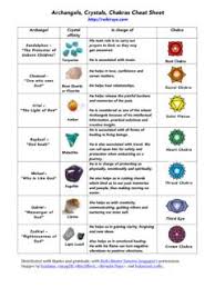 If you are stuck with any mission on that game tell me and i will se. Archangels Crystals Chakra Cheat Sheet Archangels Crystals Chakra Cheat Sheet Pdf Pdf4pro
