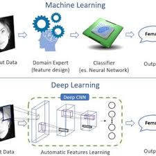 Get it tomorrow, jun 5. Pdf Rails Deliverable D 1 1 Definition Of A Reference Taxonomy Of Ai In Railways