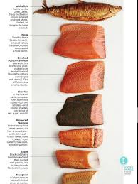 Pin For Pinterest Smoked Fish Smoked Food Recipes Smoked Salmon Recipes
