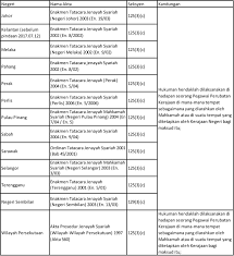 Pp (1986) 2 m.l.j 239 pp lwn. Sebatan Di Khalayak Secara Mandatori Boleh Menjadi Trend Nasional Penang Institute
