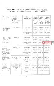 Sabtu :8.00 pagi hingga 6.00 petang. Kadar Tetap Saman Dbkl Sudah Dilaksanakan 2 Tahun Wilayahku