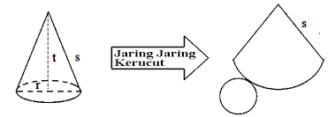 Jaring Jaring Kerucut Beserta Unsur Unsur Kerucut Cara Ampuh Memahami Matematika Dengan Mudah