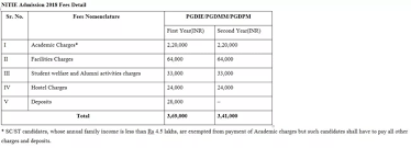 Nitie admission will be based on a group discussion (gd) and a personal interview (pi) with appropriate weightage to gate/ gre. When Does The Nitie Mumbai Admission Start For The Gate 2018 Students Quora