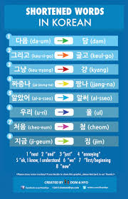 Learn Korean Slang Shortened Words And Abbreviations Korean Language Learn Korean Learn Korea