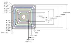 47 Judicious Standard Steel Tubing Sizes Chart