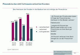 Zwei drittel vertrauen dem bankberater. 5 Schritte Zu Mehr Kundenvertrauen