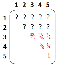 Following these three rolls, the result of the dice is entered onto a score sheet. Yahtzee Probability