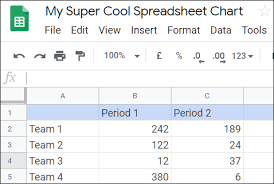 how to automatically generate charts in google sheets