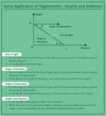 1) explore and use trigonometric ratios to find missing lengths of triangles, and 2) use trigonometric ratios and inverse trigonometric relations to find missing angles. Heights And Distances Trigonometry Applications Videos And Examples