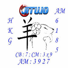 Pin On Prediksi Togel Hari Ini