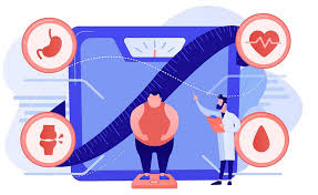 Image result for Obesity