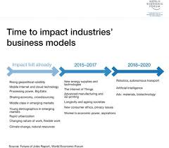 World Economic Forum On World Economic Forum Fourth Industrial Revolution Sharing Economy