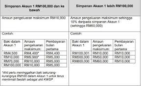 Cara menghitung gaji karyawan di excel dengan tunjangan. Sekiranya Pekerja Tiada Bukti Sokongan Pengurangan Gaji 30 Maka Tidak Layak Mengeluarkan Dana Akaun 1 I Sinar Rnggt
