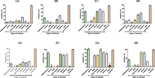 Image result for Cissus welwitschii