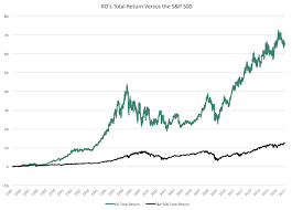 Coca Colas Growth Potential Market Share Sure Dividend