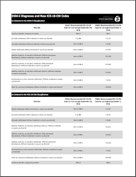 changes to icd 10 cm codes for dsm 5 diagnoses