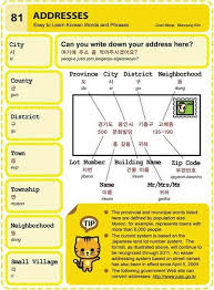 081 Addresses Korean Language Learn Korean Korean Words