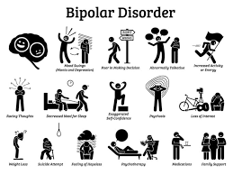 Image result for Bipolar Disorder