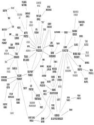 The Chart From The L Word By Elliepratt33 In 2019 The L