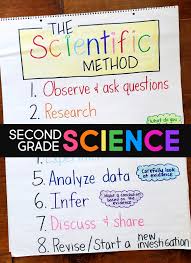 2nd Grade Science Lessons In 2020 Science Lessons Powerpoint Lesson Plans Science