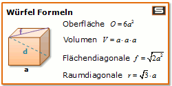 Wurfel Und Quader Formeln Online Berechnen Volumen Oberflache Diagonale Mathe Formeln Lernen Mathematik