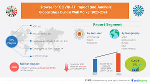 Descubre qué funciona bien en forward resources and construction sdn bhd con las personas que mejor la conocen. Glass Curtain Wall Market 2020 2024 Post Pandemic Industry Planning Structure Technavio Business Wire