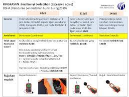 Maybe you would like to learn more about one of these? Masma Safety Noise Exposure Regulation 2019 Bermula 1 Facebook