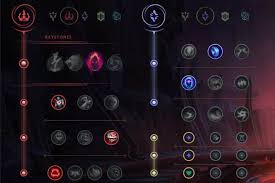 Twisted Fate Aram Build Tips League Of Legends Guide Basically Average Statistics include corki's win rate, play rate and ban rate. twisted fate aram build tips