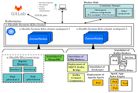 We did not find results for: Applied Sciences Free Full Text An Approach To Build E Health Iot Reactive Multi Services Based On Technologies Around Cloud Computing For Elderly Care In Smart City Homes Html