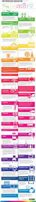 The History Of Interior Design Infographic Interior Design History Interior Architecture Design Timeline Design