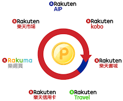 Maybe you would like to learn more about one of these? Rakuten Insight To Strengthen Taiwan Presence Rakuten Insight