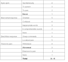 In 2014 gks introduced the unique fully modular construction method of its cp and up packaging machine series. Pediatrisk Glasgow Coma Skala Pdf Neptunphilly1z
