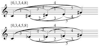 set theory music wikipedia