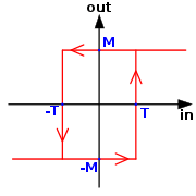 Schmitt Trigger Wikipedia