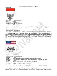 Ragam bahasa indonesia berdasarkan cara pandang penutur. Bahasa Resmi Malaysia