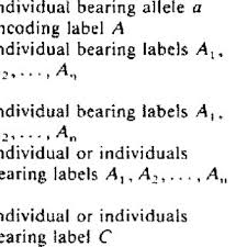 Pdf Mechanisms Of Kin Recognition