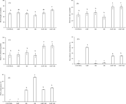 Official bts samsung galaxy buds. Co Inoculation With An Arbuscular Mycorrhizal Fungus And A Phosphate Solubilizing Fungus Promotes The Plant Growth And Phosphate Uptake Of Avocado Plantlets In A Nursery