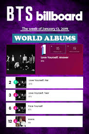 Events hot 100 billboard 200 chart search chart beat honda stage. Pin On Bts Charts
