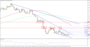 Eur Gbp Technical Analysis Best Forex Online Trading