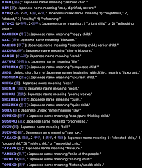 Some Female Japanese Names Japanese Names And Meanings Japanese Names Japanese Last Names