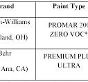 WO2017112450A1 - Internally incorporated phenolic resins in ...