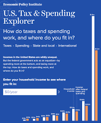 Stream songs including uninvited, rise up and more. The U S Federal Tax And Spending System Is The Biggest Tool To Combat Inequality But It Could Do Much More Economic Policy Institute