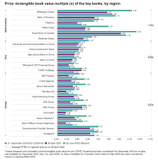 Covid 19 Impact On The Banking Sector Kpmg Global