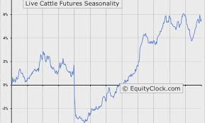 64 Judicious Dow Jones Futures Realtime