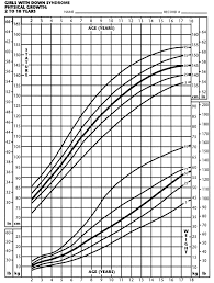 Growth Boys Birth Online Charts Collection