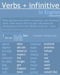 Speutschlish Learn English English Tips English Study