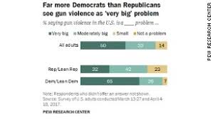 8 charts that explain americas gun culture cnnpolitics