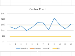 How To Create Control Chart In Excel Kozen Jasonkellyphoto Co